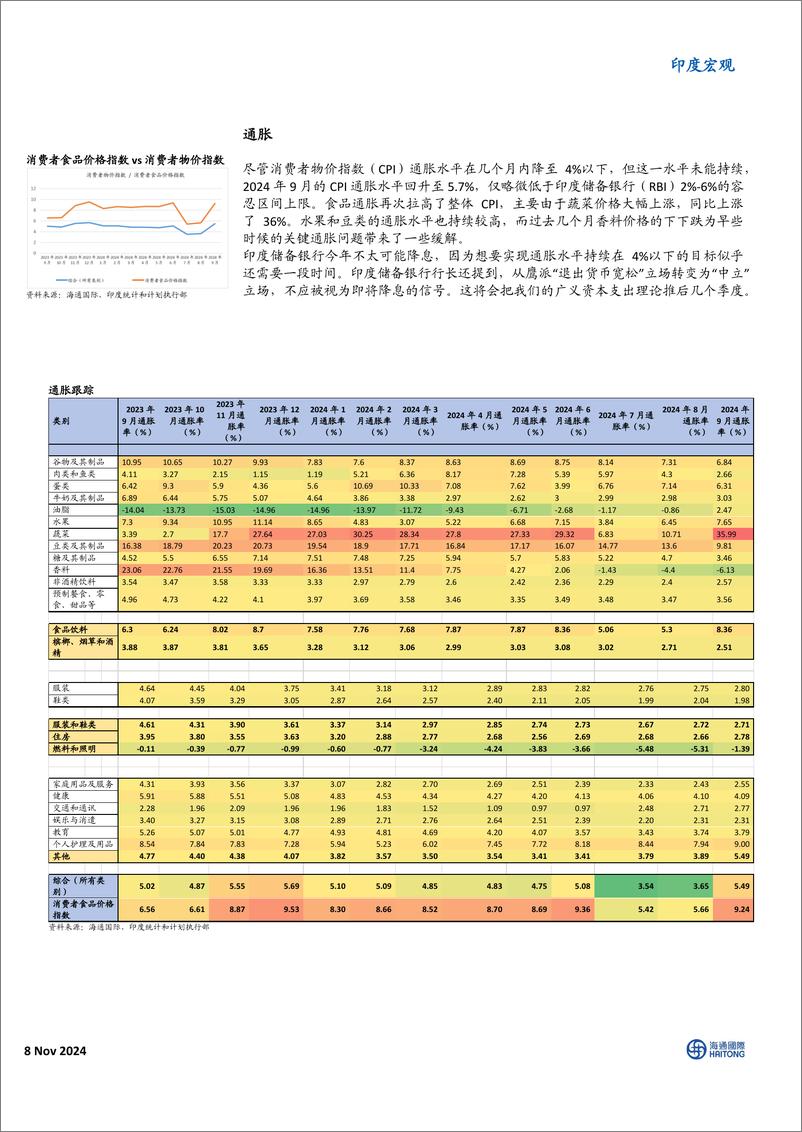 《印度展望：逆境中坚韧不拔-241108-海通国际-15页》 - 第5页预览图