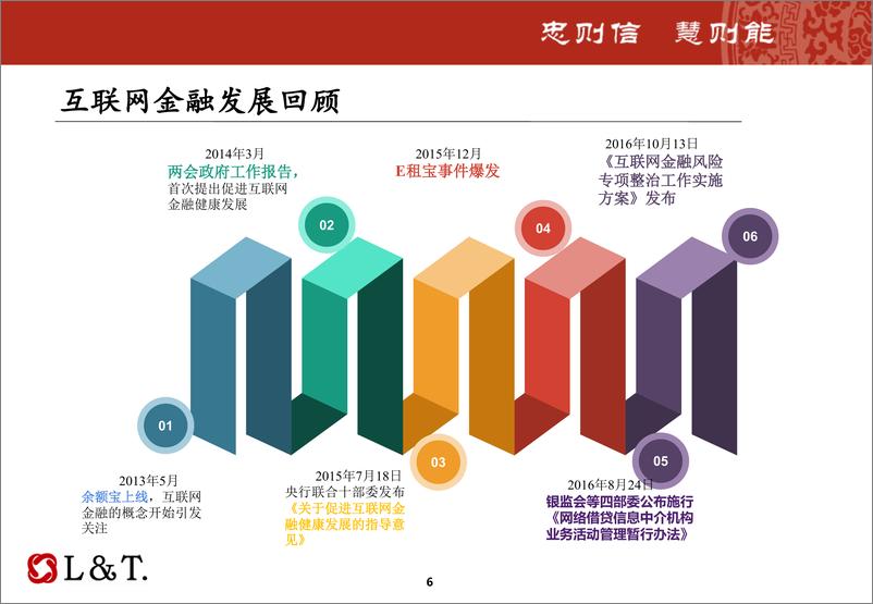 《律师参与互联网金融业务的机遇与挑战（律协培训定稿）-2017.11.29-40页》 - 第8页预览图