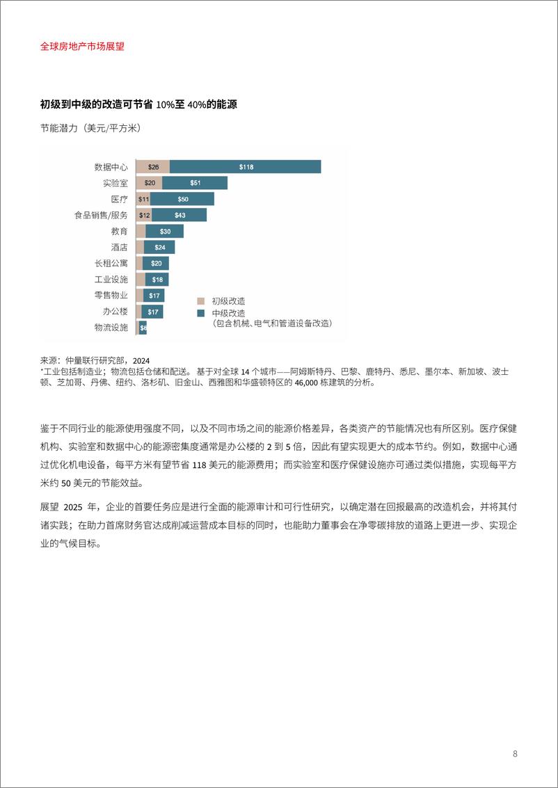 《2025年全球房地产市场展望报告_ 复苏_风险与复原力》 - 第8页预览图