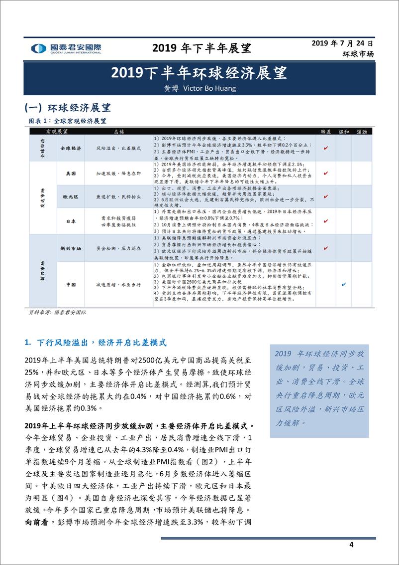 《2019年下半年环球资产投资展望-20190724-国泰君安国际-235页》 - 第6页预览图