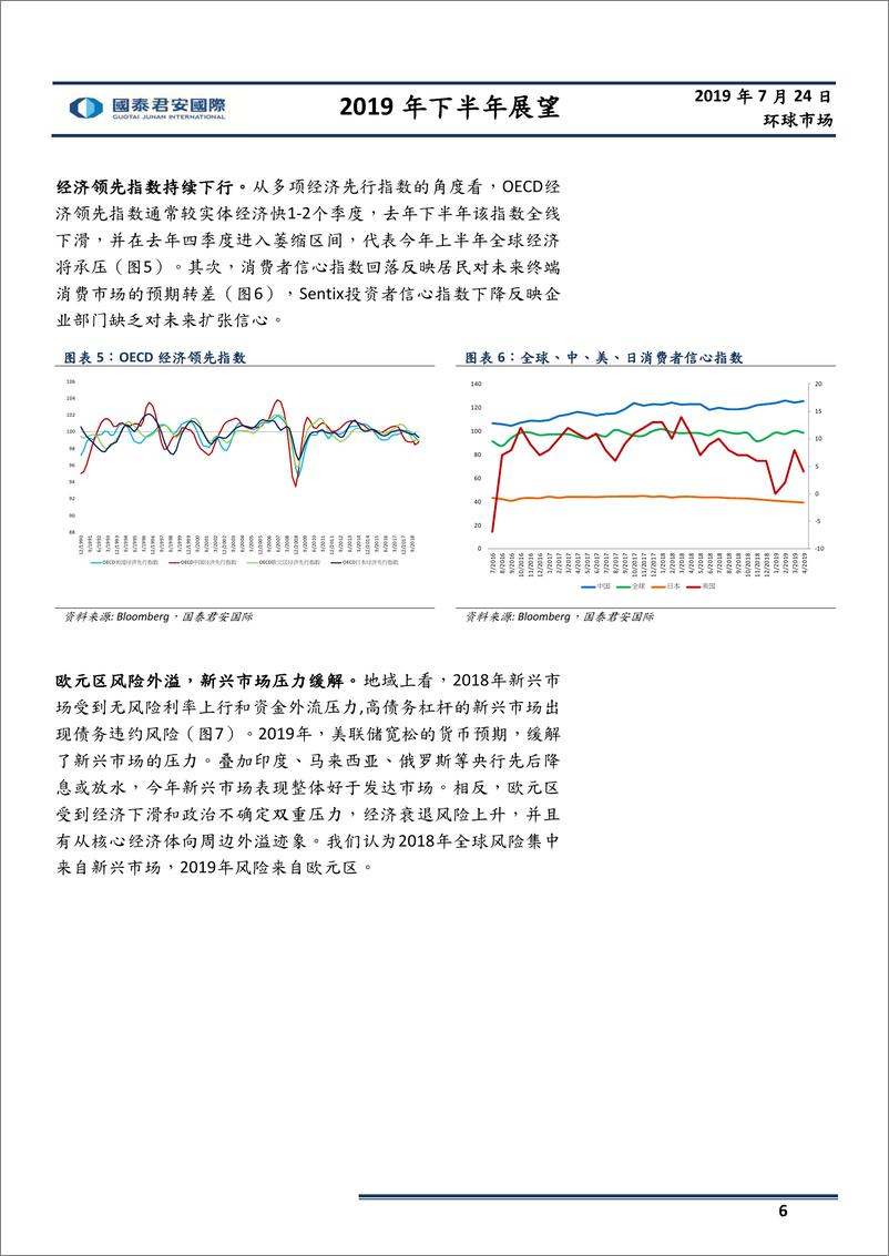 《2019年下半年环球资产投资展望-20190724-国泰君安国际-235页》 - 第8页预览图