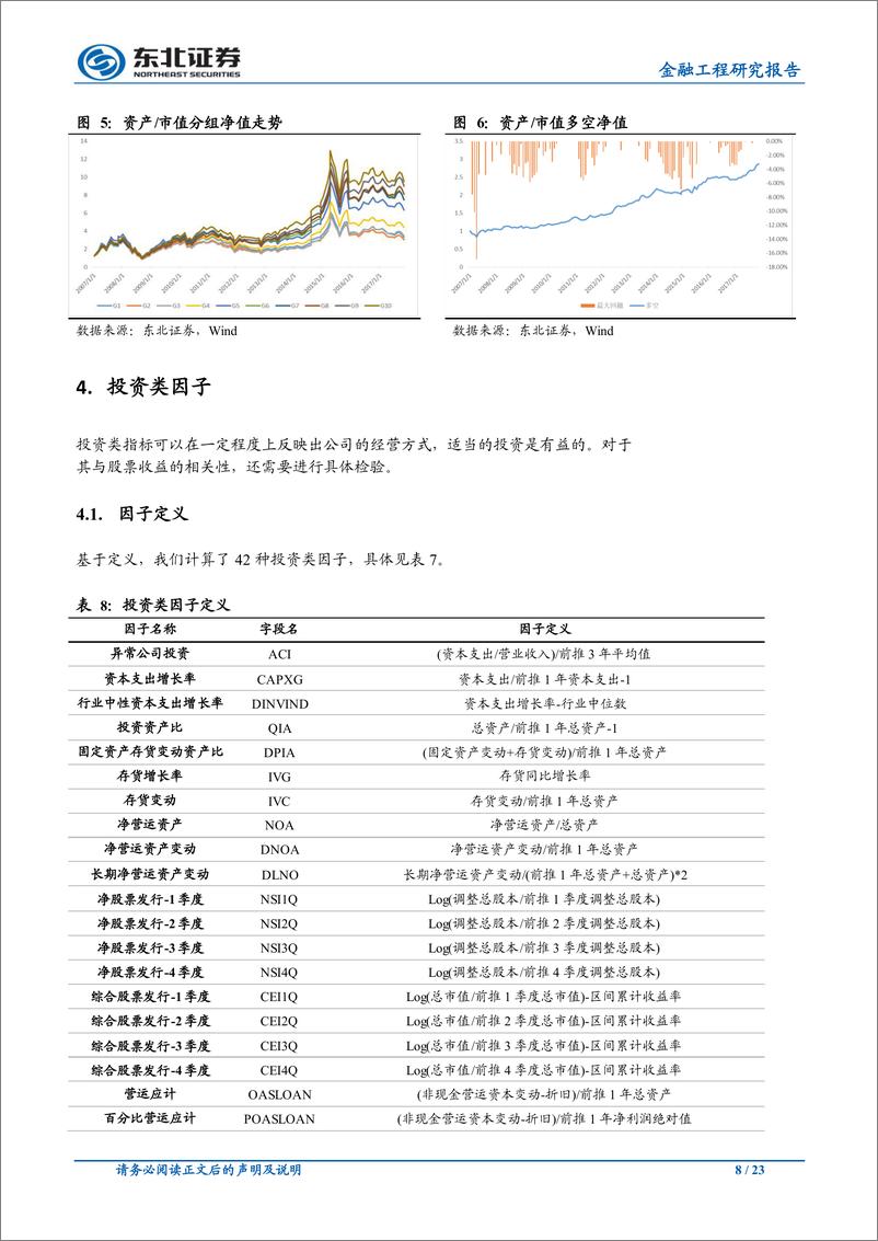 东北证2018030《Replicating+Anomalies》A股检验 - 第8页预览图