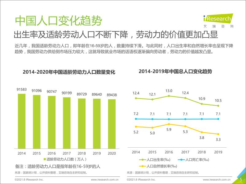 《艾瑞咨询：2021年中国白领人群消费及职场社交研究报告.pdf》 - 第6页预览图