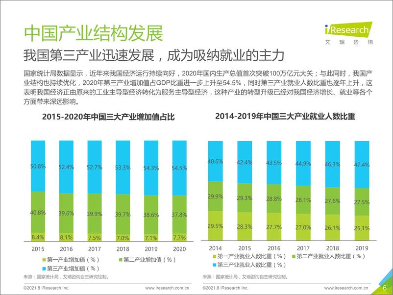 《艾瑞咨询：2021年中国白领人群消费及职场社交研究报告.pdf》 - 第7页预览图