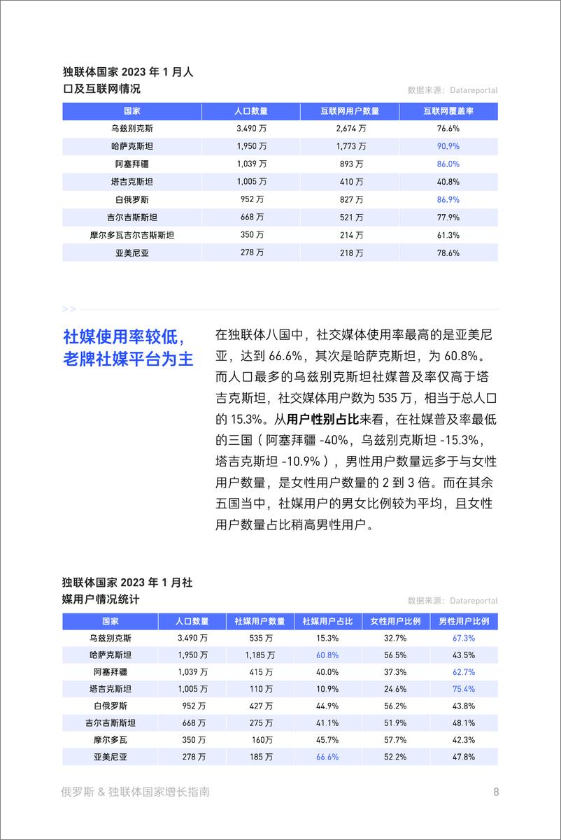 《俄罗斯&独联体国家增长指南白皮书-扬帆出海》 - 第8页预览图