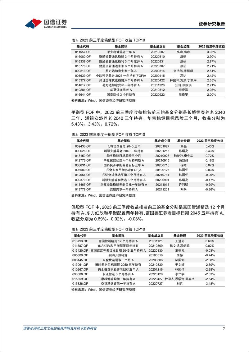 《金融工程专题研究：公募FOF基金2023年三季报解析-20231027-国信证券-20页》 - 第8页预览图