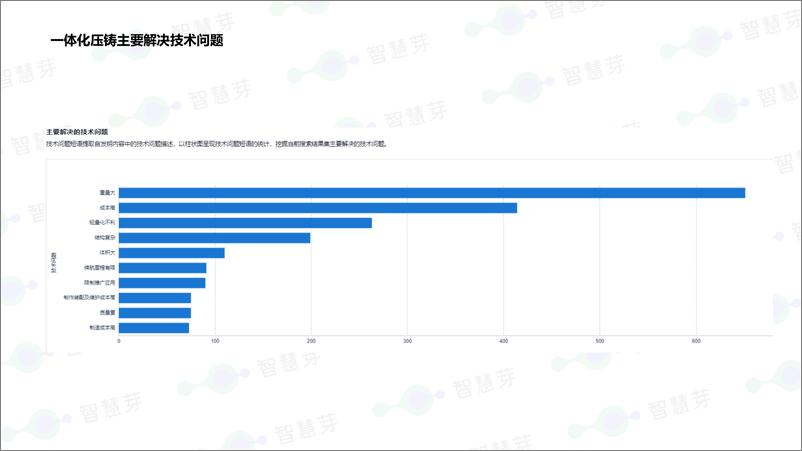 《一体化压铸技术分析报告-12页》 - 第4页预览图