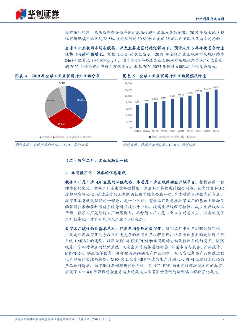 《华创证券-【数字科技研究专题报告】To B产业研究系列之三：工业互联网，数字文明的近望》 - 第7页预览图