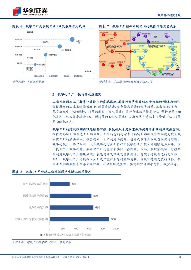 《华创证券-【数字科技研究专题报告】To B产业研究系列之三：工业互联网，数字文明的近望》 - 第8页预览图