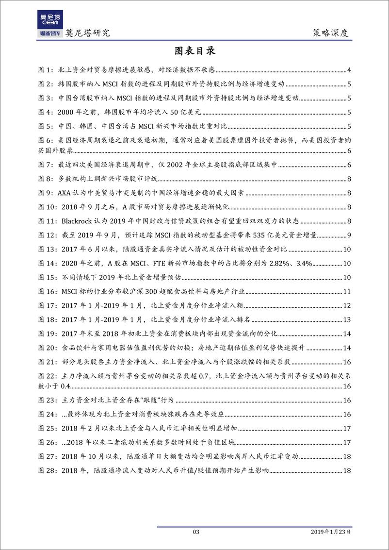 《策略深度：2019年外资行为展望，买在黎明破晓之前-20190123-莫尼塔-19页》 - 第4页预览图