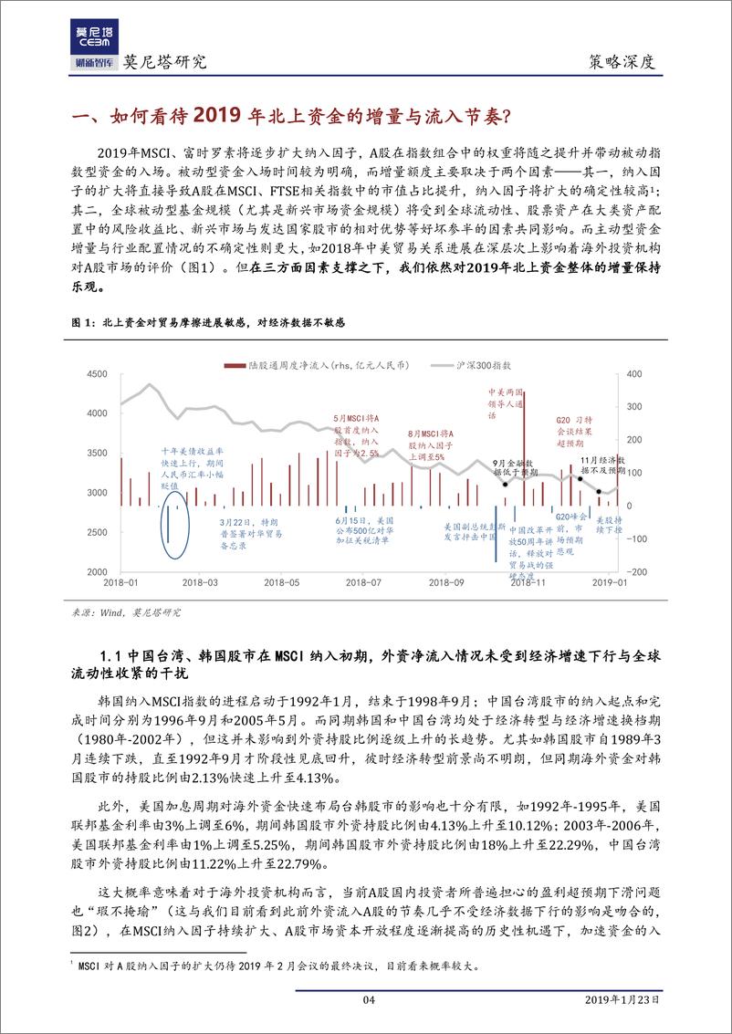 《策略深度：2019年外资行为展望，买在黎明破晓之前-20190123-莫尼塔-19页》 - 第5页预览图