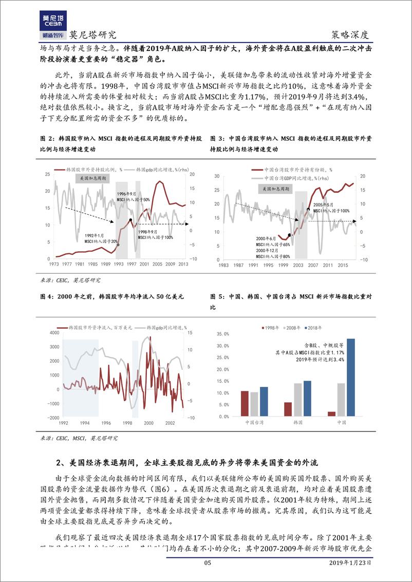 《策略深度：2019年外资行为展望，买在黎明破晓之前-20190123-莫尼塔-19页》 - 第6页预览图