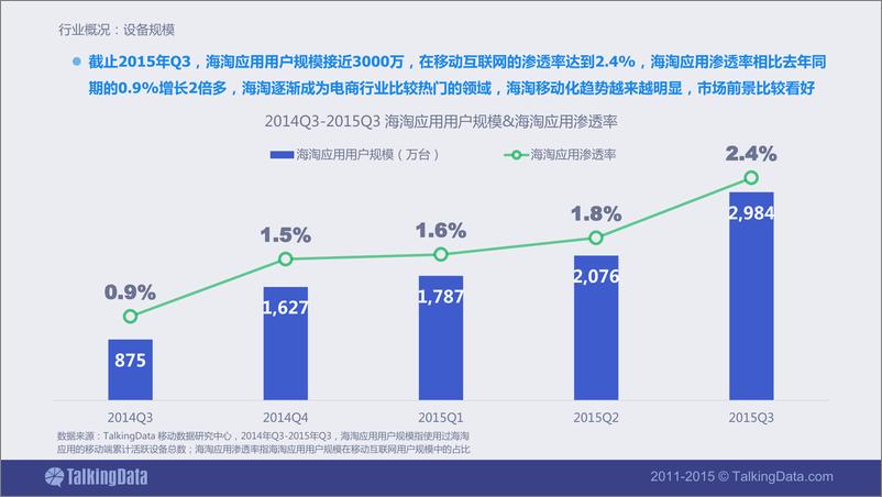 《TalkingData-2015年国人“黑五”热情不输“双11” 洋气的中国海淘族》 - 第3页预览图