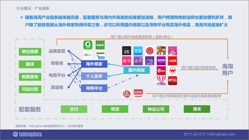 《TalkingData-2015年国人“黑五”热情不输“双11” 洋气的中国海淘族》 - 第5页预览图