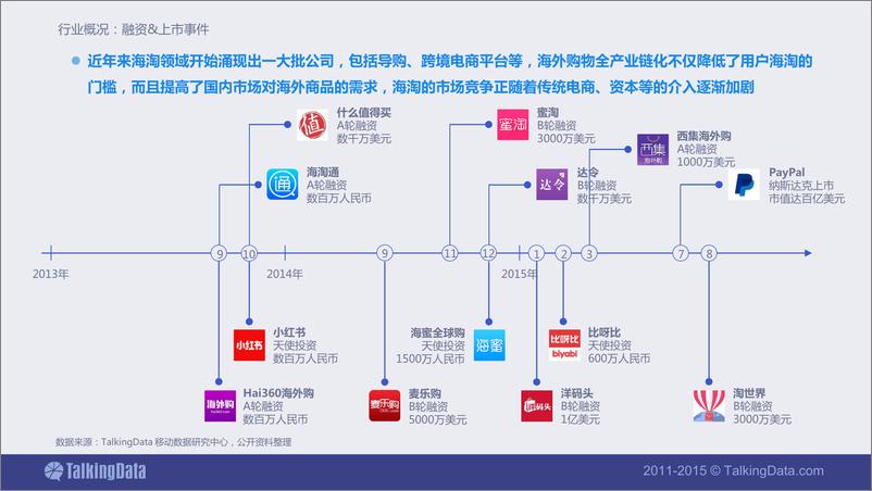 《TalkingData-2015年国人“黑五”热情不输“双11” 洋气的中国海淘族》 - 第6页预览图