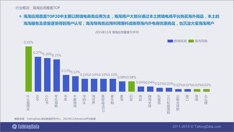 《TalkingData-2015年国人“黑五”热情不输“双11” 洋气的中国海淘族》 - 第7页预览图