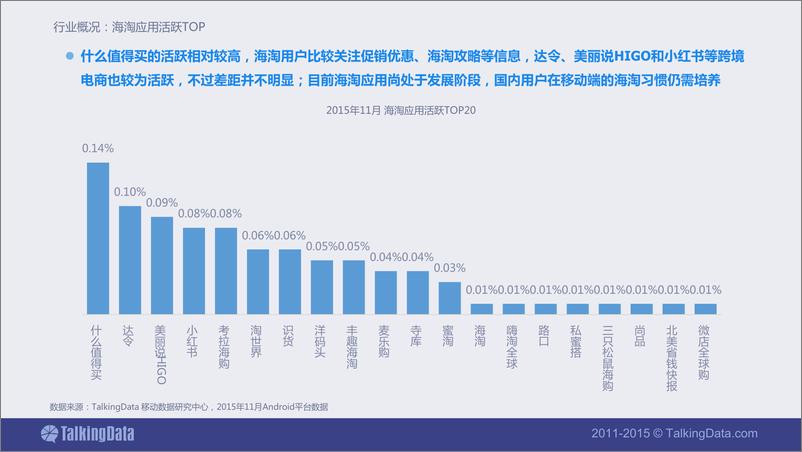 《TalkingData-2015年国人“黑五”热情不输“双11” 洋气的中国海淘族》 - 第8页预览图