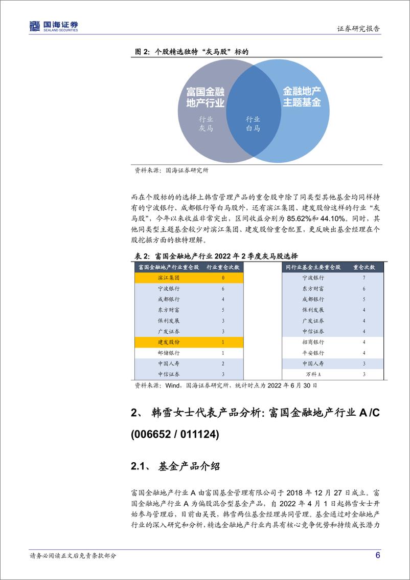 《富国基金韩雪：掘金金融地产的新锐力量-20220810-国海证券-22页》 - 第7页预览图