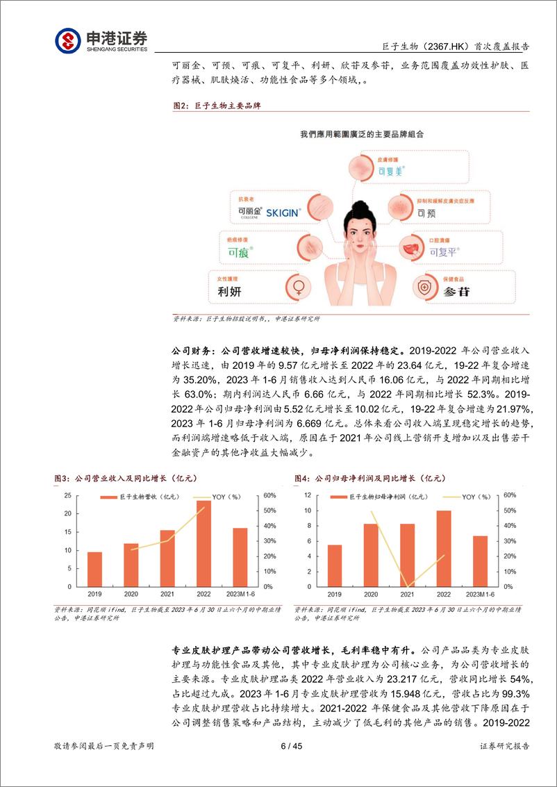 《巨子生物研究报告：重组胶原蛋白龙头，医美构建第二增长曲线-申港证券》 - 第6页预览图