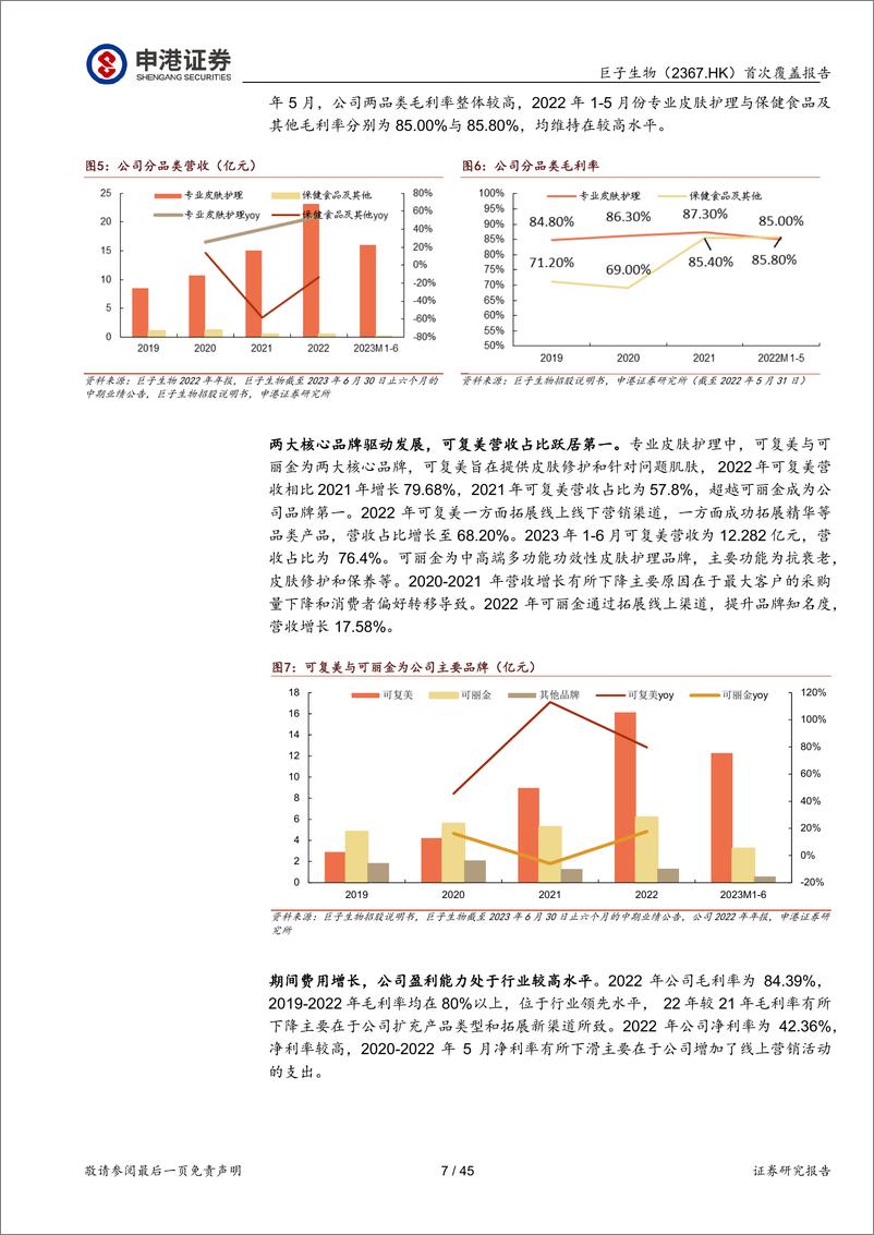 《巨子生物研究报告：重组胶原蛋白龙头，医美构建第二增长曲线-申港证券》 - 第7页预览图