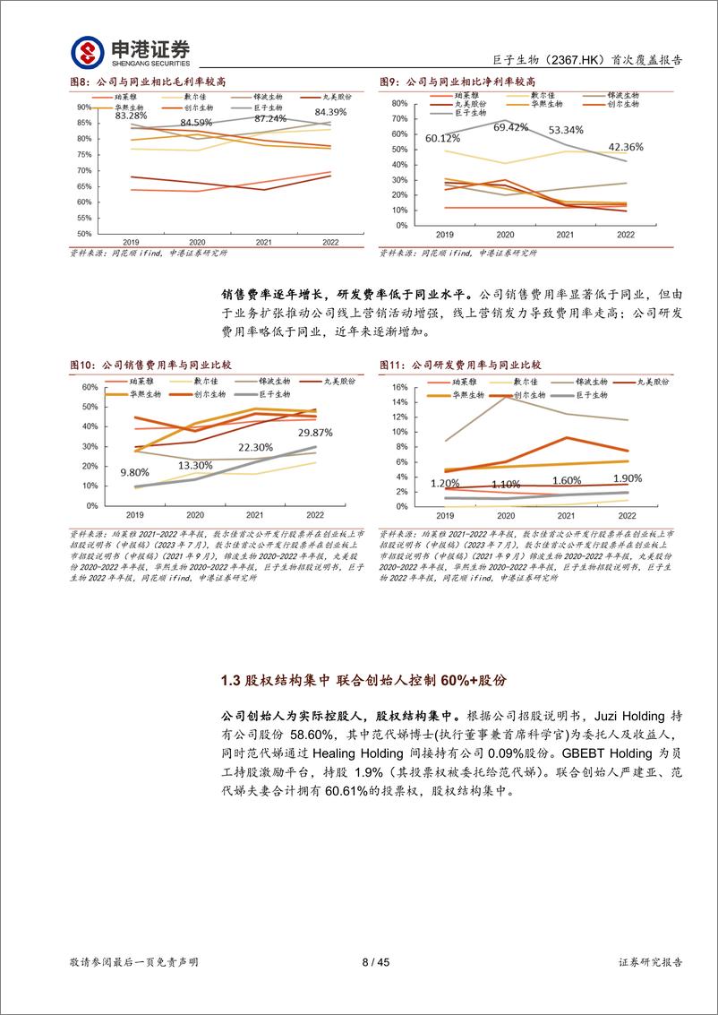 《巨子生物研究报告：重组胶原蛋白龙头，医美构建第二增长曲线-申港证券》 - 第8页预览图