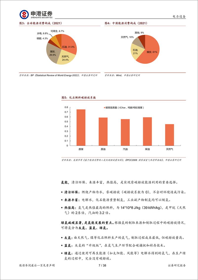 《电力设备行业深度研究：氢能 “绿色低碳+能源安全”的战略选择-20230706-申港证券-38页》 - 第8页预览图