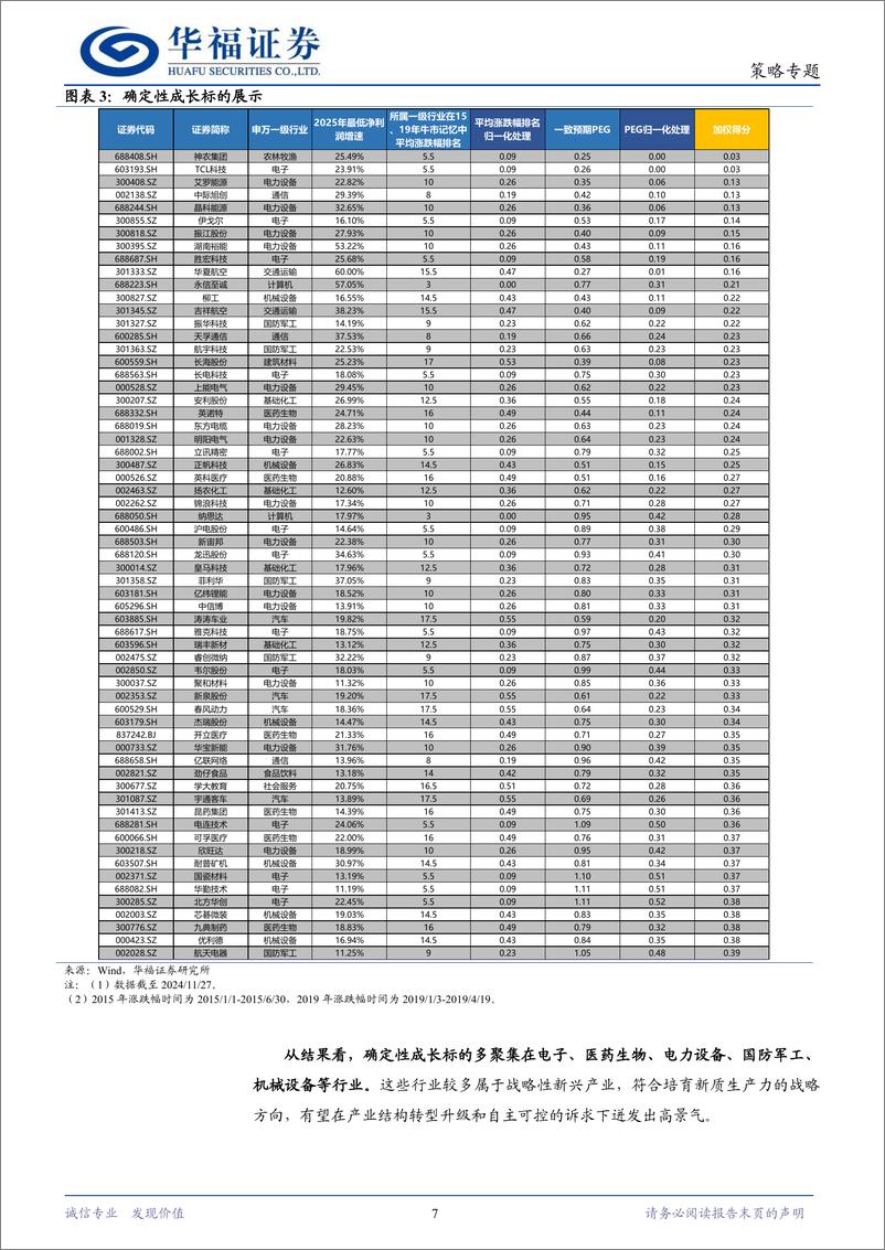 《2025年度策略系列报告“碧海潮生，日出东方”：产业结构性机会“觅珠”-241220-华福证券-31页》 - 第7页预览图