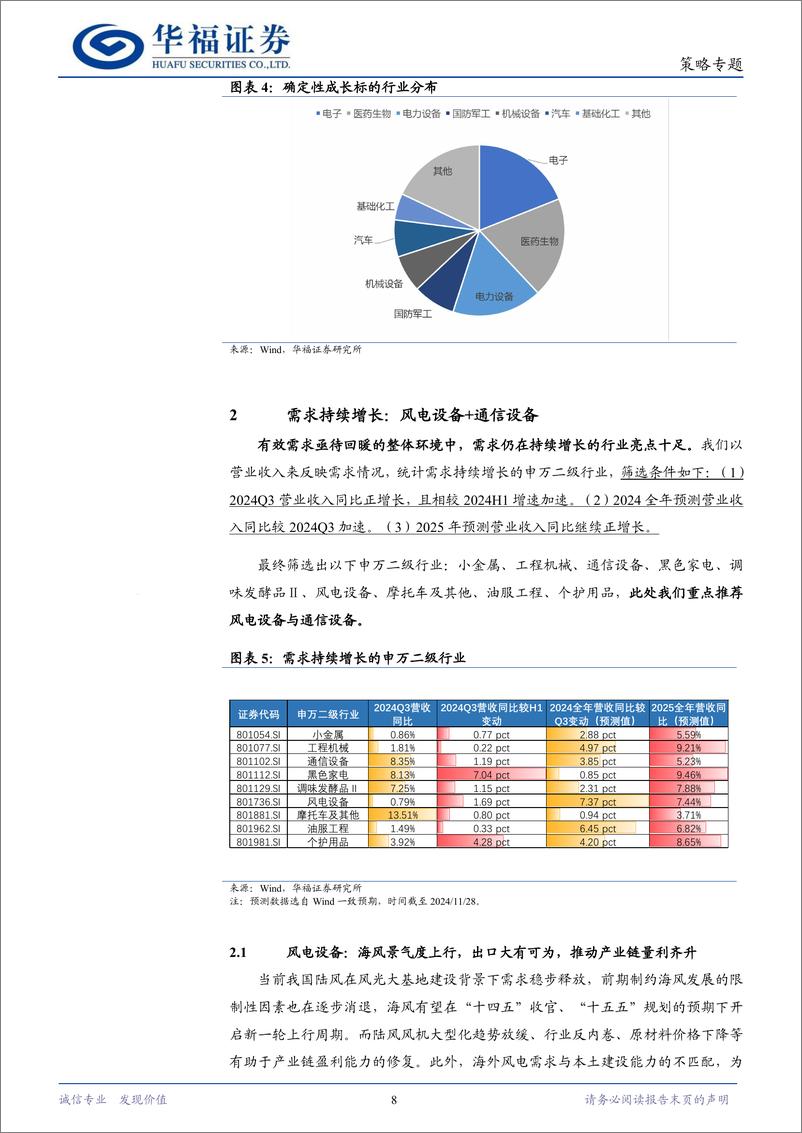 《2025年度策略系列报告“碧海潮生，日出东方”：产业结构性机会“觅珠”-241220-华福证券-31页》 - 第8页预览图