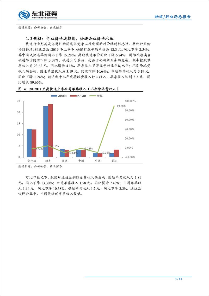 《交通运输行业：快递，量增价降，静待行业格局改善-20190909-东北证券-11页》 - 第4页预览图