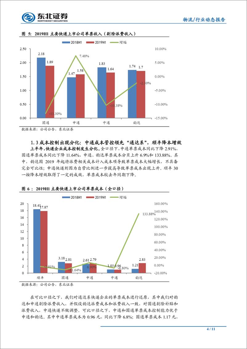 《交通运输行业：快递，量增价降，静待行业格局改善-20190909-东北证券-11页》 - 第5页预览图