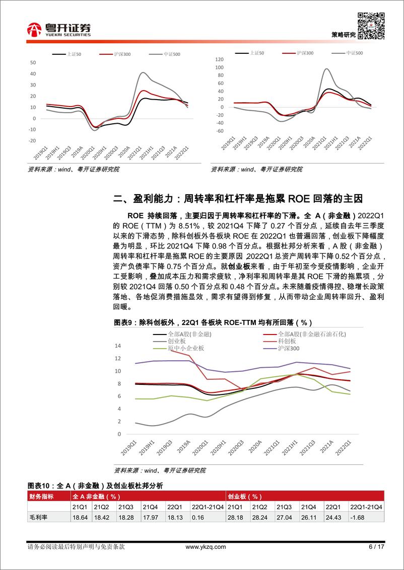 《【粤开策略】一季报深度分析：整体业绩承压，关注边际改善行业-20220520-粤开证券-17页》 - 第7页预览图