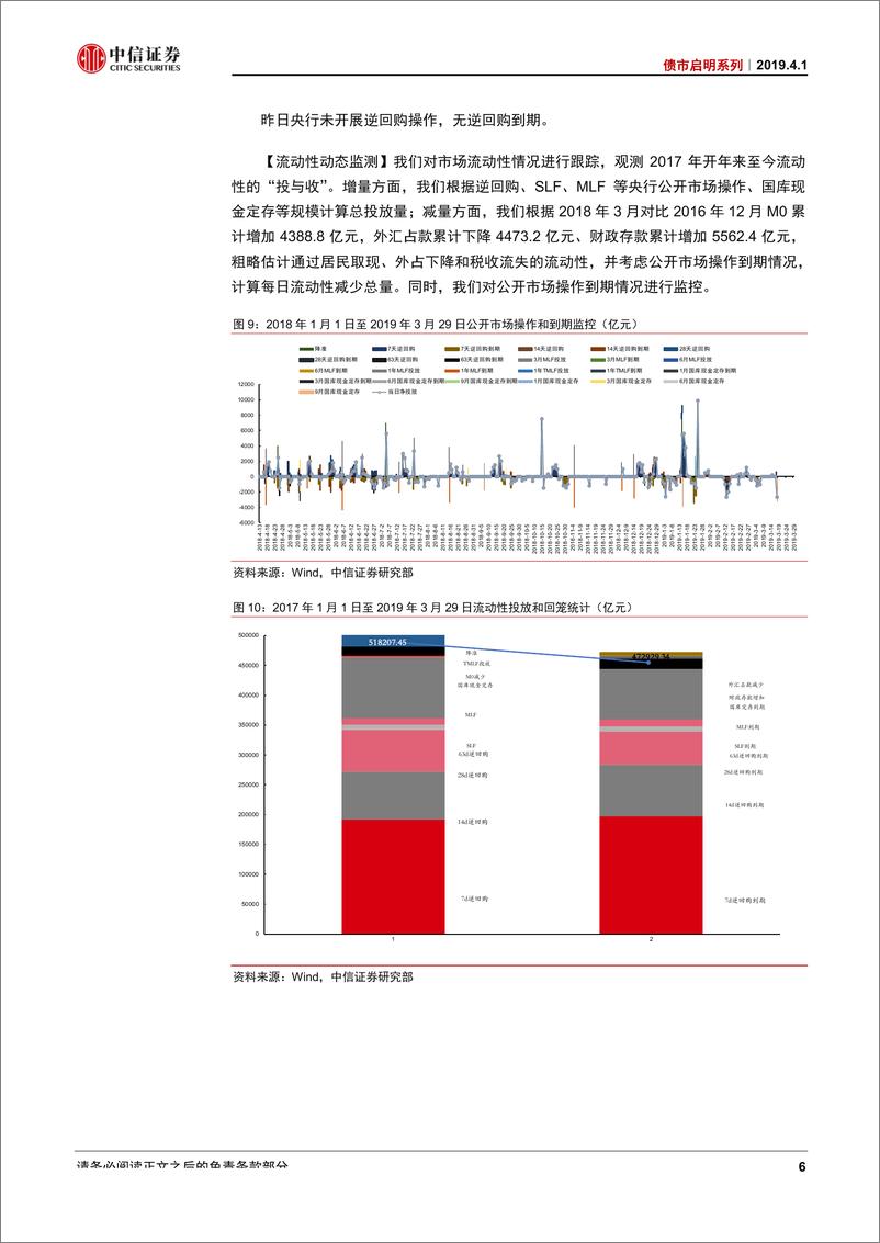 《债市启明系列：货币政策还会进一步放松吗？-20190401-中信证券-16页》 - 第8页预览图