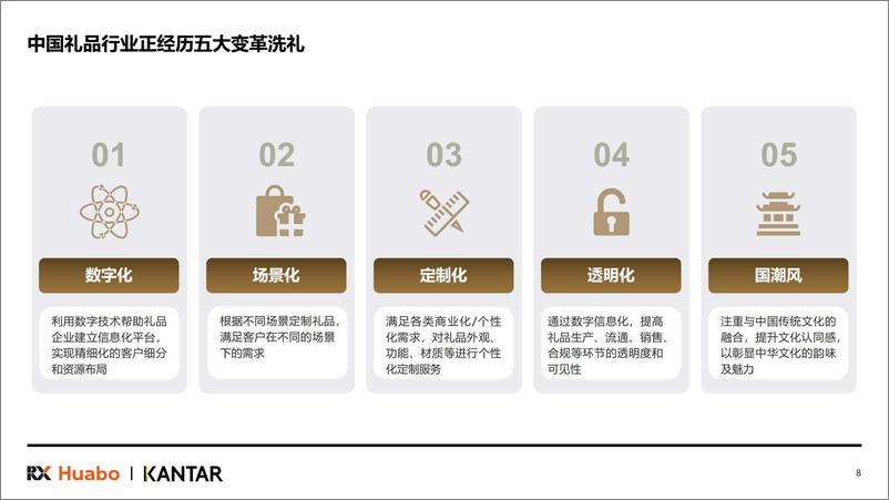 《2024年中国礼品行业展望白皮书》-38页 - 第8页预览图