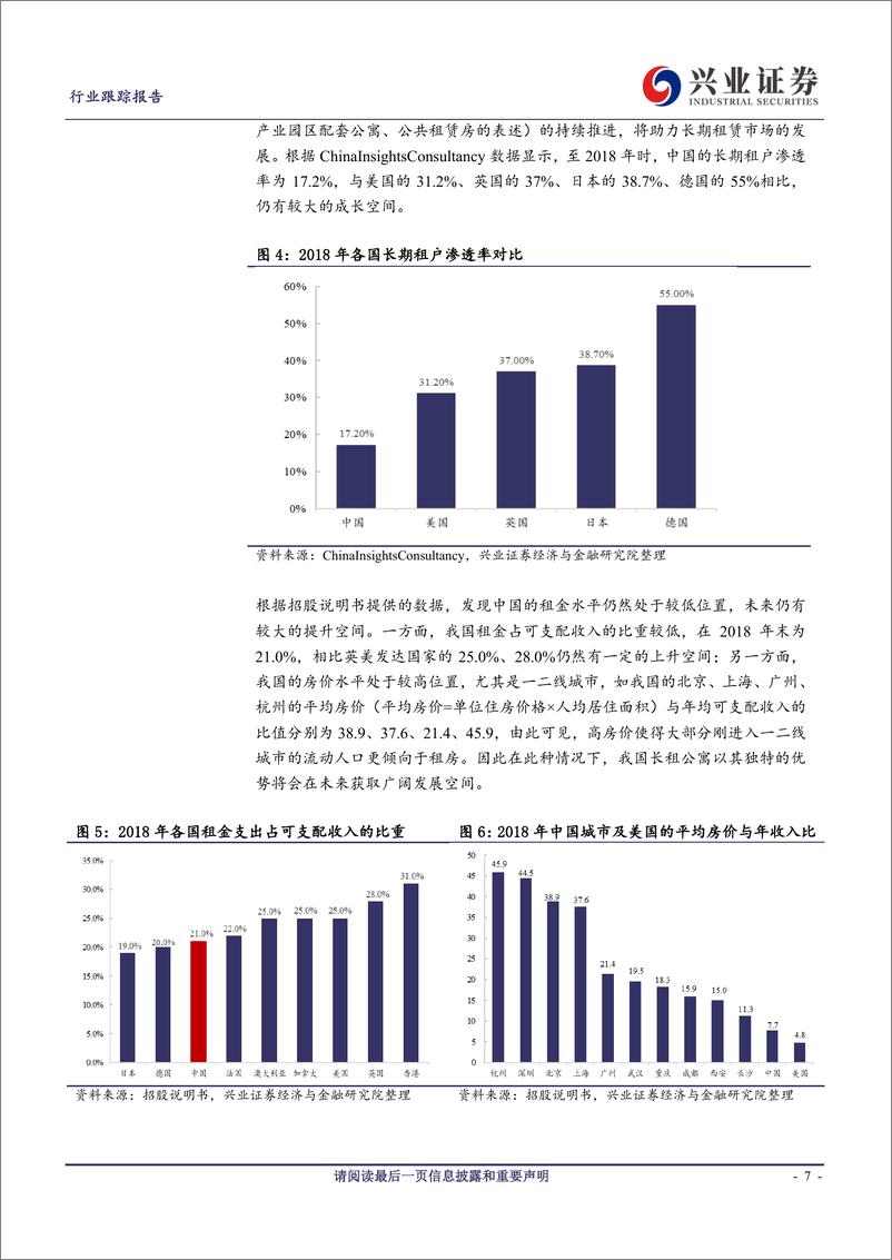 《休闲服务行业海外研究系列之长租公寓：多因素推动行业快速发展，短期盈利压力较大-20191104-兴业证券-22页》 - 第8页预览图