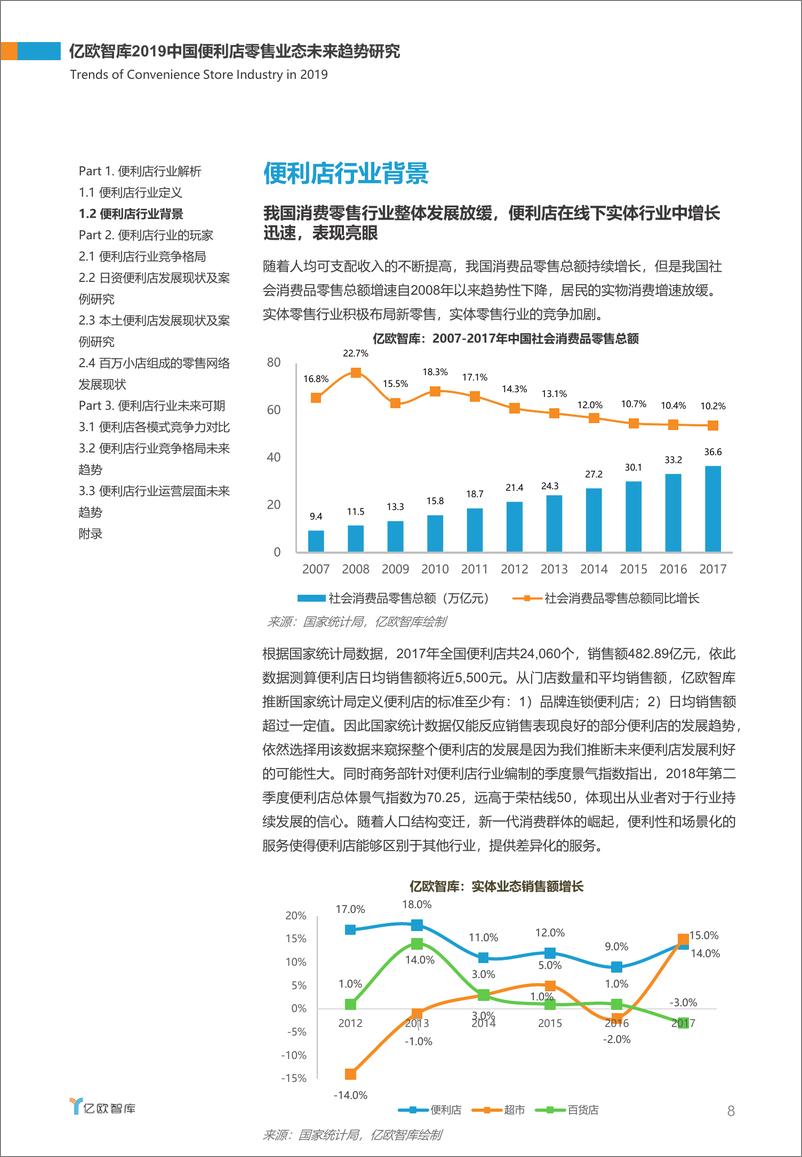 《预见便利店——2019中国便利店零售业态未来趋势研究》 - 第8页预览图