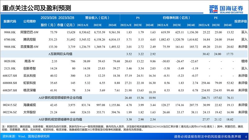 《国海证券：人工智能系列深度报告-计算机视觉行业框架-AI之眼-初启商业飞轮》 - 第4页预览图