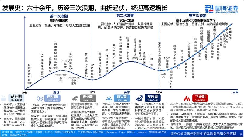 《国海证券：人工智能系列深度报告-计算机视觉行业框架-AI之眼-初启商业飞轮》 - 第8页预览图