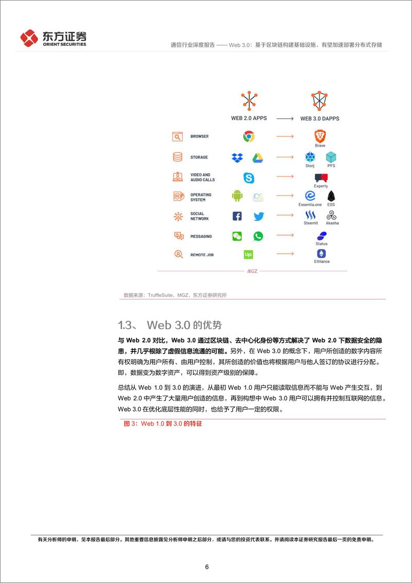 《通信行业区块链系列报告八：Web 3.0，基于区块链构建基础设施，有望加速部署分布式存储-20220523-东方证券-20页》 - 第7页预览图