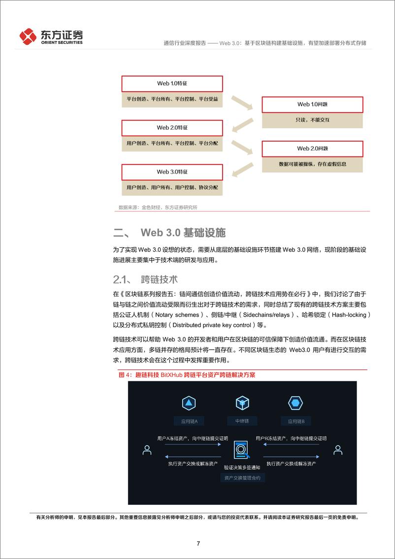 《通信行业区块链系列报告八：Web 3.0，基于区块链构建基础设施，有望加速部署分布式存储-20220523-东方证券-20页》 - 第8页预览图