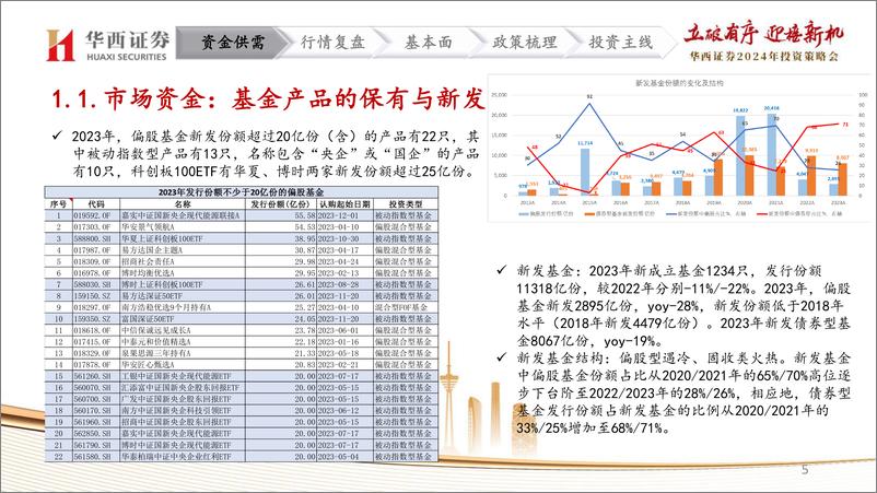 《2024年非银金融行业投资策略：冬至阳生春又来，蓬勃启程万物生》 - 第5页预览图