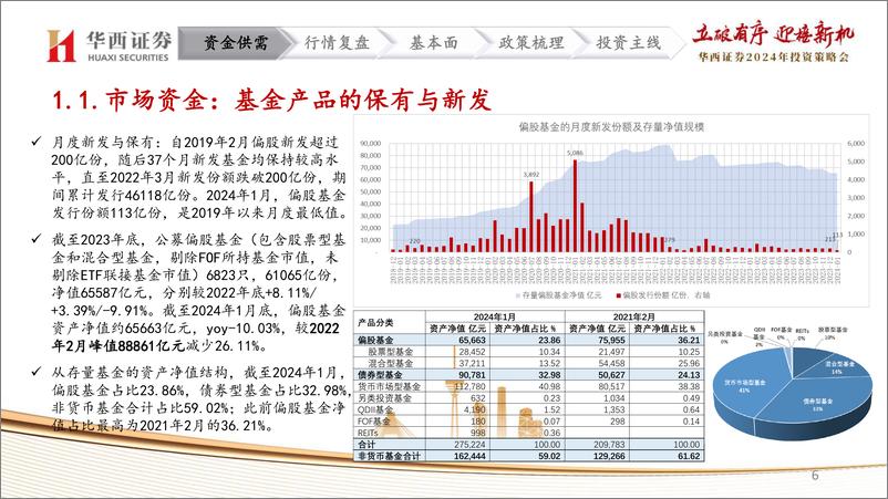 《2024年非银金融行业投资策略：冬至阳生春又来，蓬勃启程万物生》 - 第6页预览图