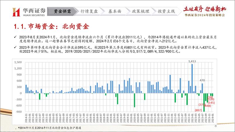 《2024年非银金融行业投资策略：冬至阳生春又来，蓬勃启程万物生》 - 第8页预览图