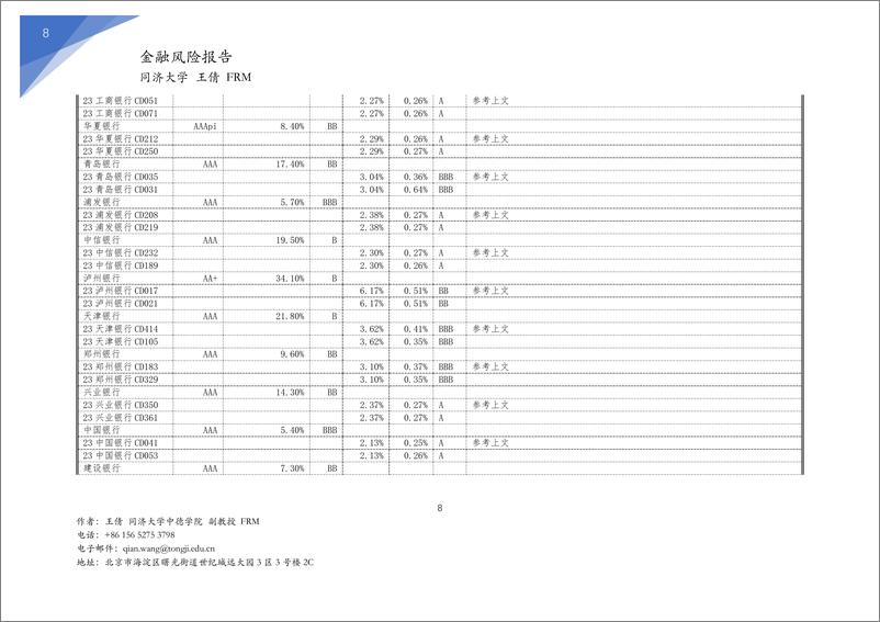 《几种同业存单的金融风险分析-12页》 - 第8页预览图