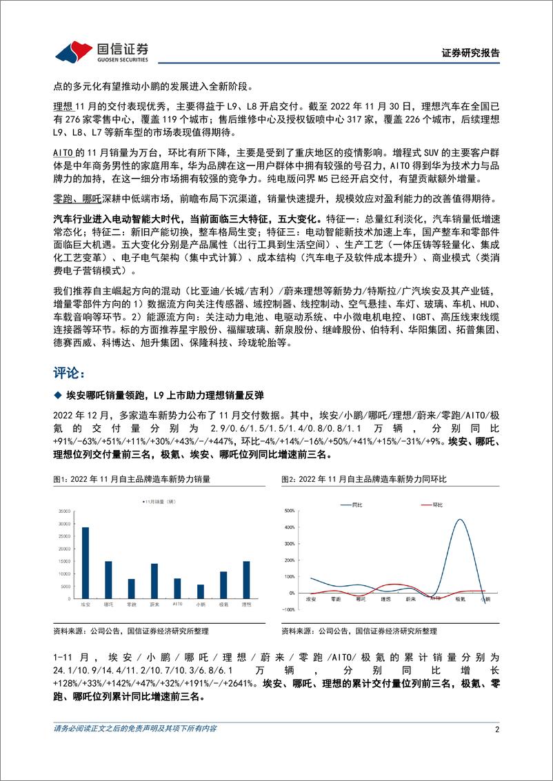 《汽车行业造车新势力系列十六：11月多数新势力车企销量环比提升-20221204-国信证券-23页》 - 第3页预览图