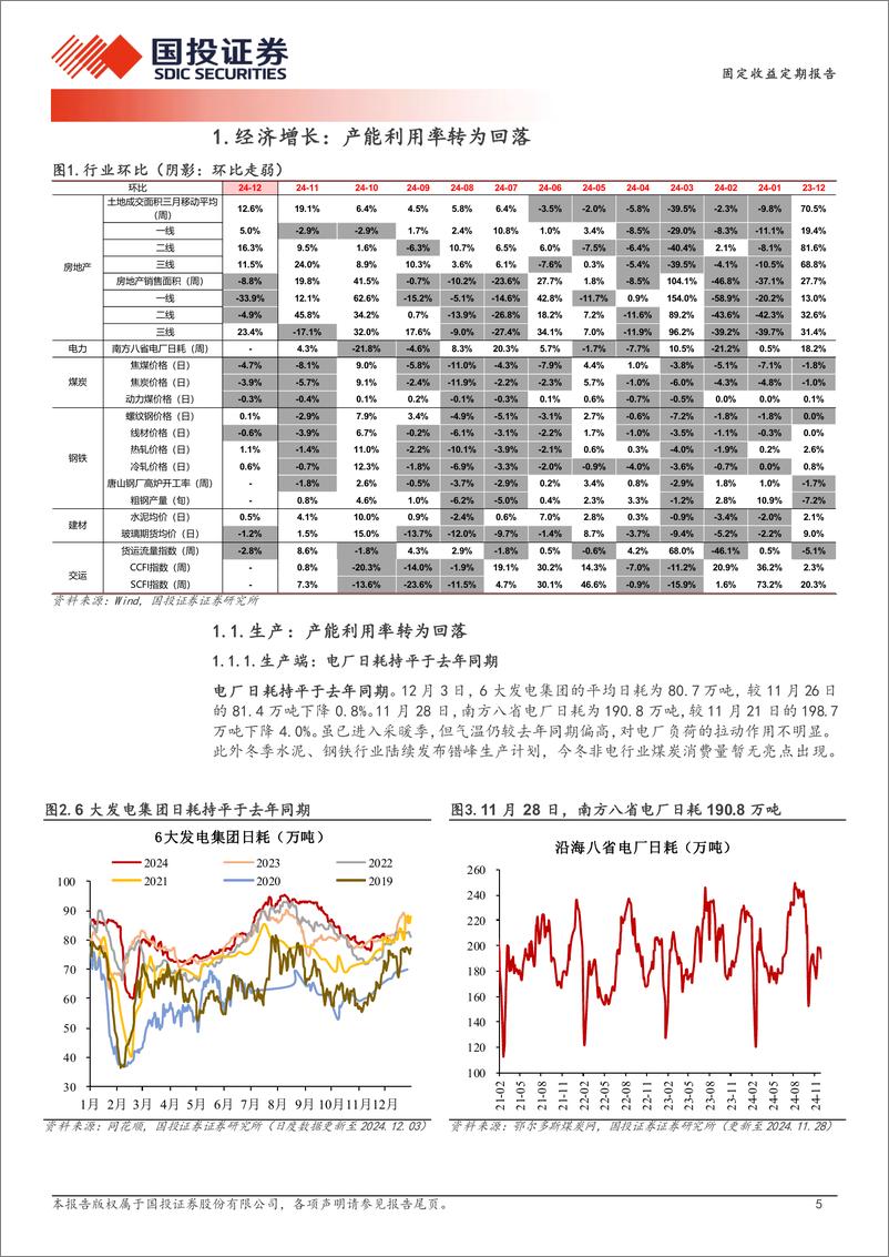 《高频数据跟踪(2024年11月第5周)：产能利用率转为回落-241204-国投证券-15页》 - 第5页预览图