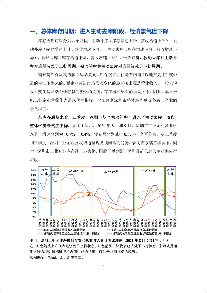 《2024年第三季度深圳市经济分析报告-经济景气水平回落内需不足是主要拖累》 - 第4页预览图