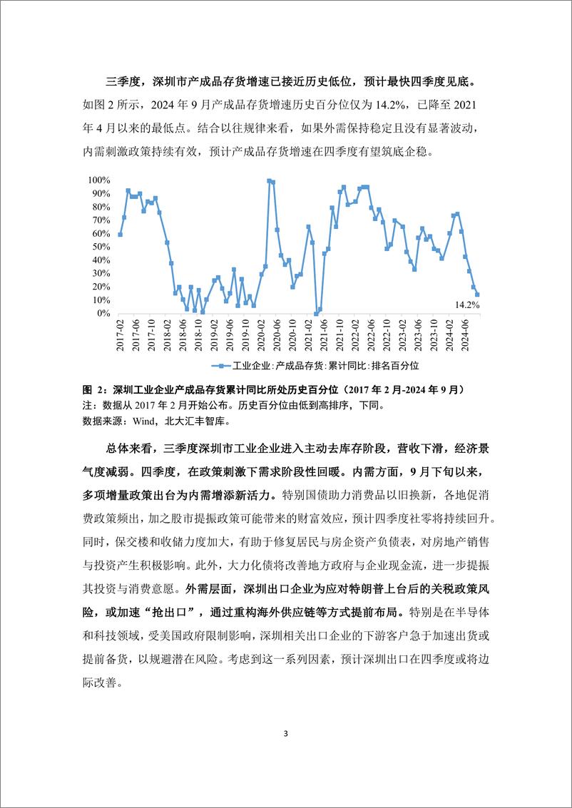 《2024年第三季度深圳市经济分析报告-经济景气水平回落内需不足是主要拖累》 - 第5页预览图