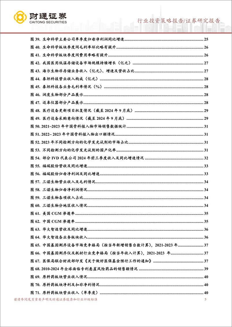 《医药生物行业2025投资策略：创新药械全产业链齐头并进-241129-财通证券-47页》 - 第5页预览图