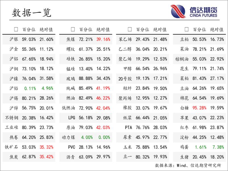 《商品期货指数波动率跟踪-20230529-信达期货-57页》 - 第4页预览图