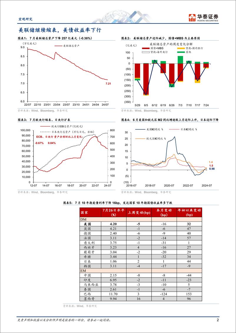 《图说全球月报：美国大选峰回路转，联储降息箭已在弦-240801-华泰证券-14页》 - 第2页预览图